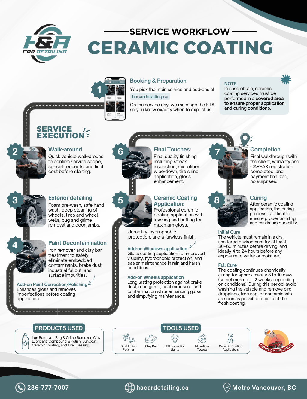 Ceramic Coating service workflow: every step H&A Car Detailing follows, from booking and preparation through service execution to completion.