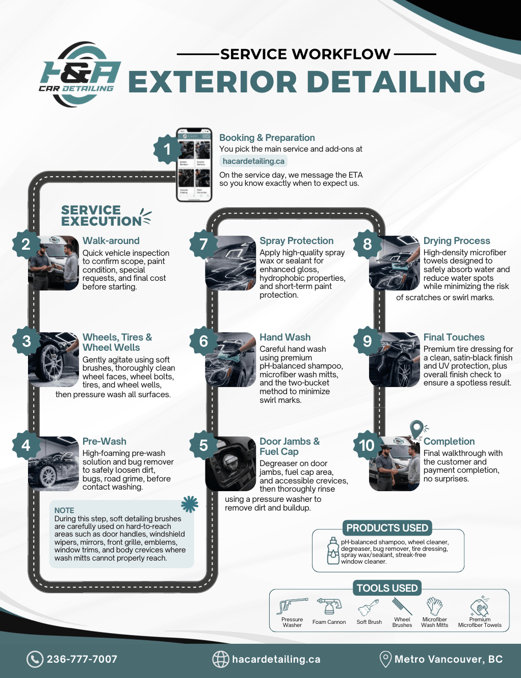 Exterior Detailing service workflow: every step H&A Car Detailing follows, from booking and preparation through service execution to completion.